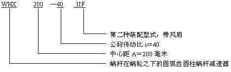 WHC蝸輪減速機(jī)